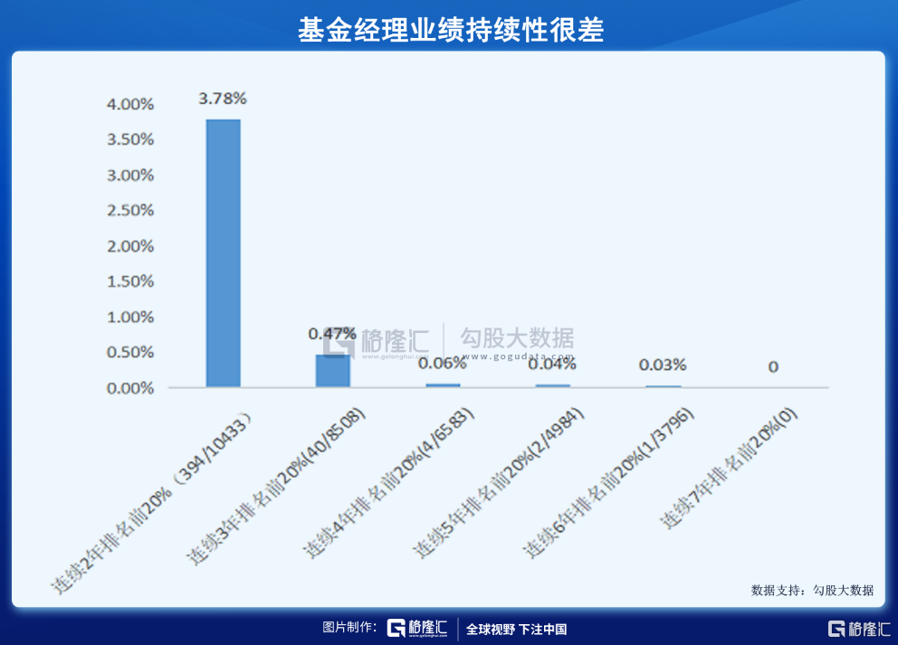 现在,基民都在亏钱?