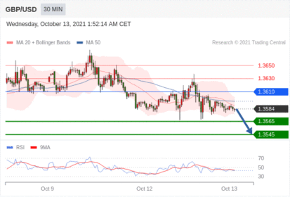 每日分析｜10/13 Trading Central 技术点评