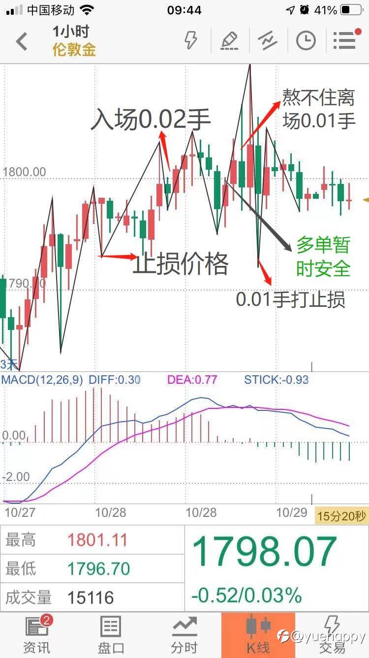 2021.10.28/29 打卡