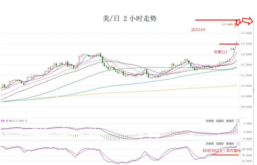 MultiBank大通金融快讯|非美货币下跌空间或已相对有限