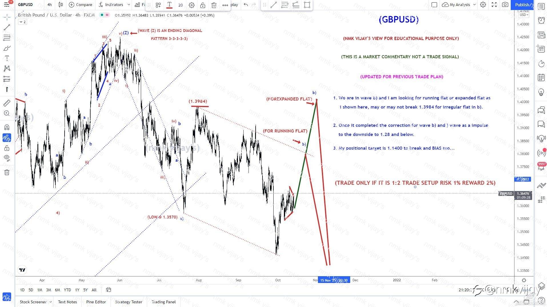 GBPUSD-Expecting wave b) to complete below 1.3984 or above ???