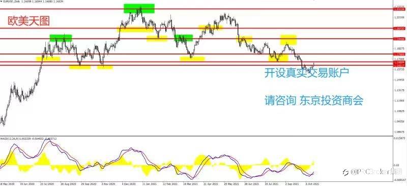 PRCBroker:20211019 今日汇评