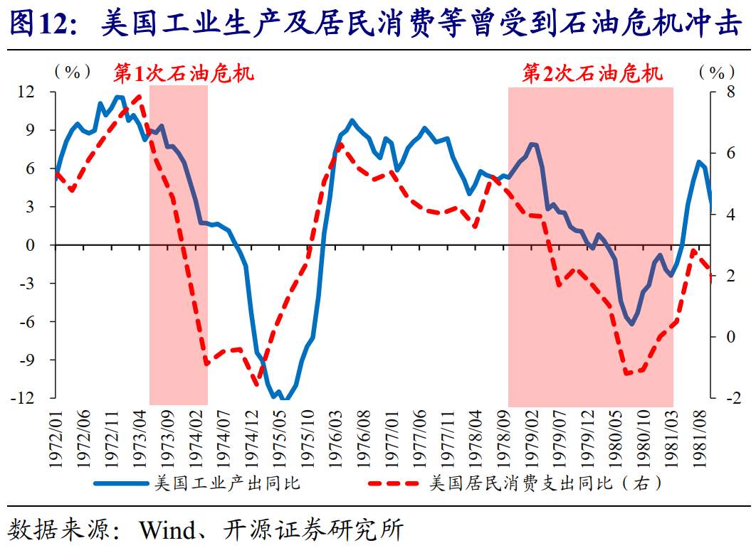 全球能源危机，这次不一样？
