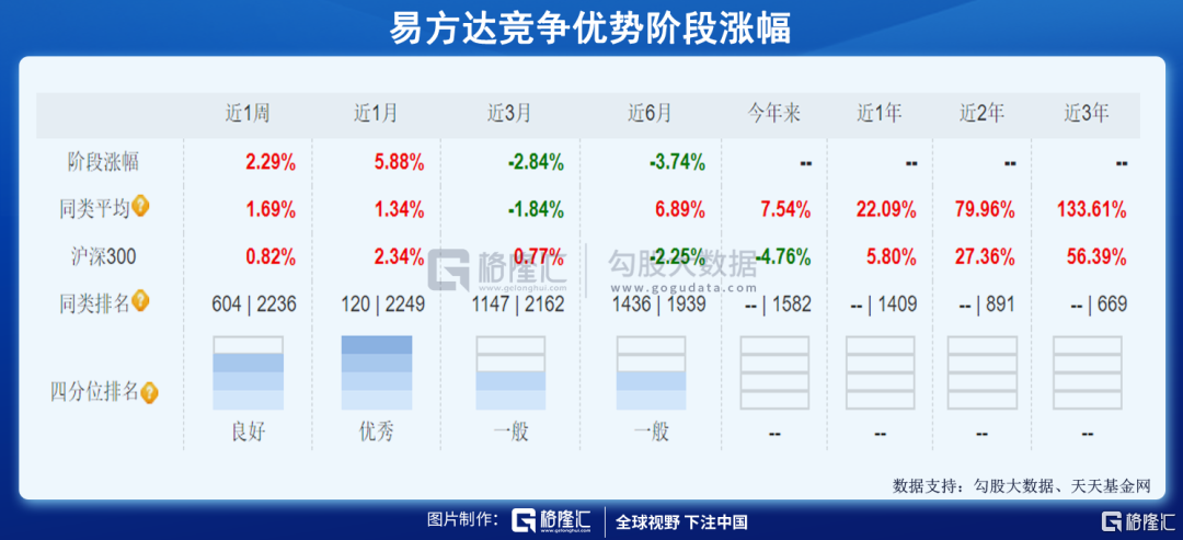 现在,基民都在亏钱?