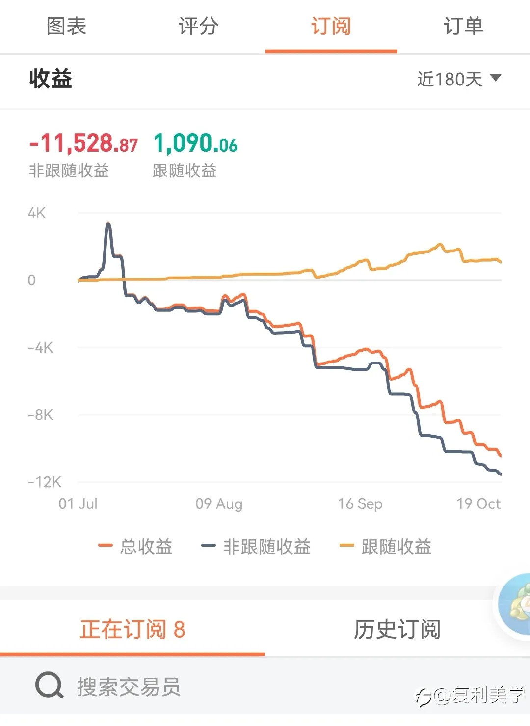 社区订阅必读！把订阅和手工分两个帐户独立交易
