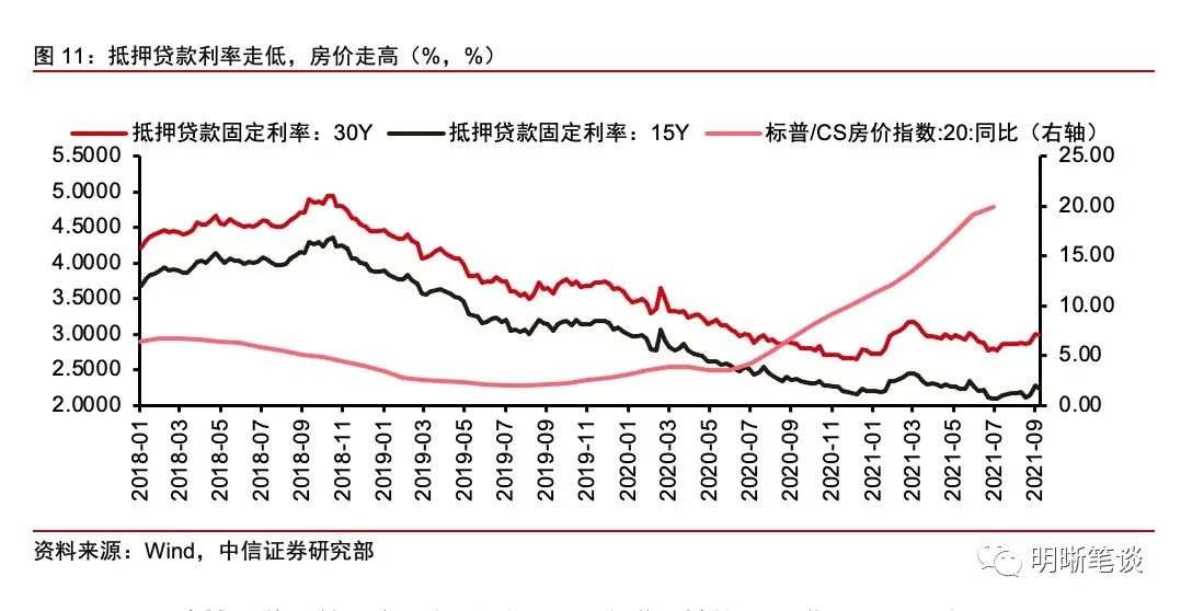 美国通胀是“暂时的”吗？