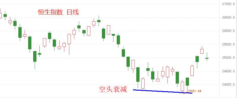 ATFX港股：长城汽车，港股与A股走势持续分化