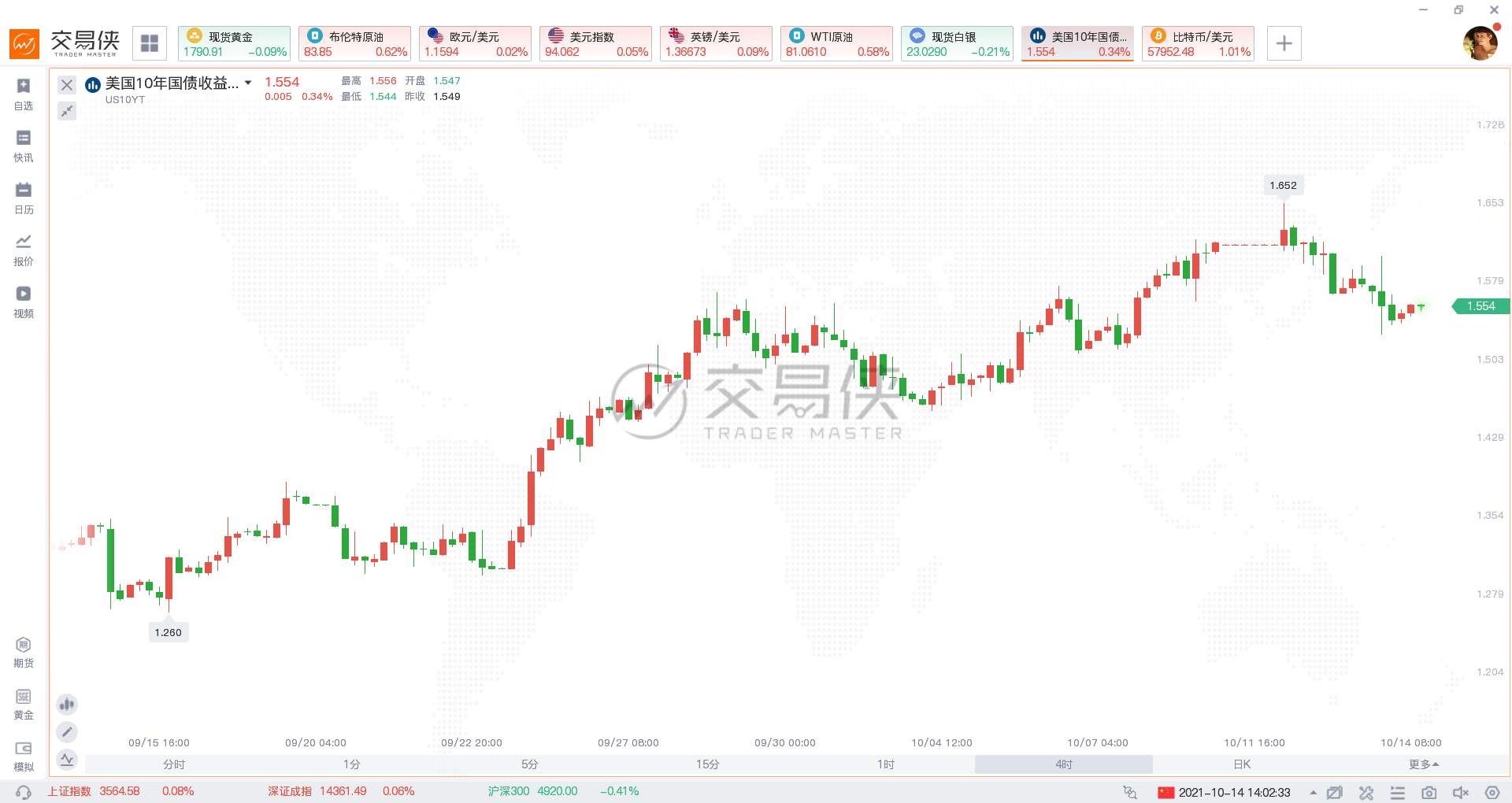 黄金只排第三,通胀时期的顶级资产是它