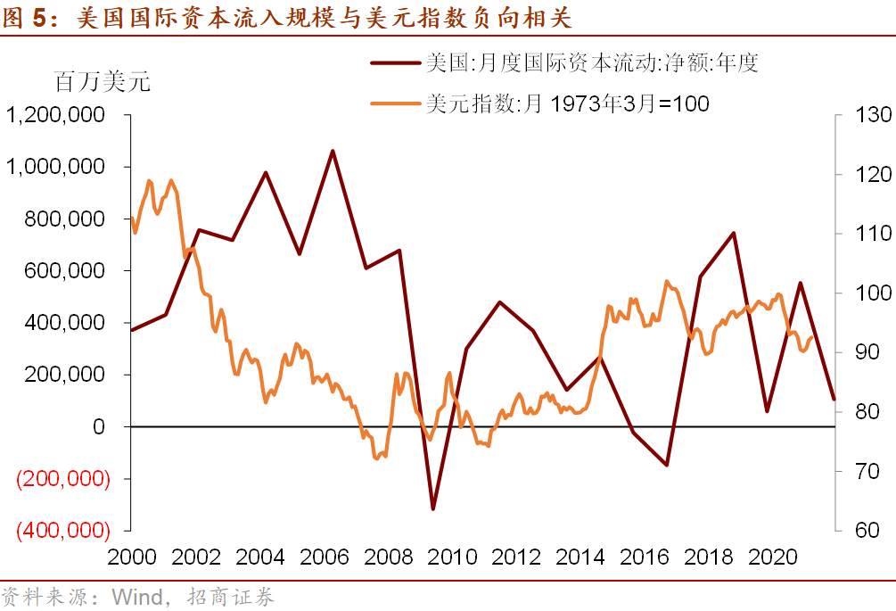 十问十答:本轮Taper影响的全景图