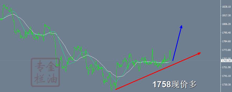 金油专栏 ：10.13黄金1758直接多，就是干
