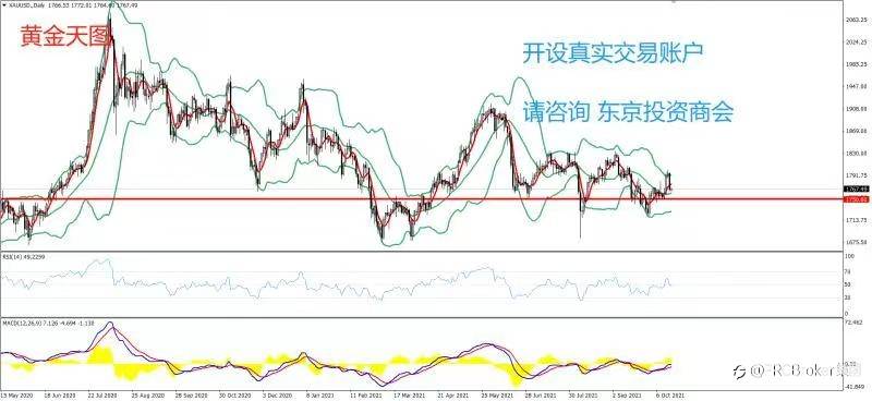 PRCBroker:20211018 今日汇评