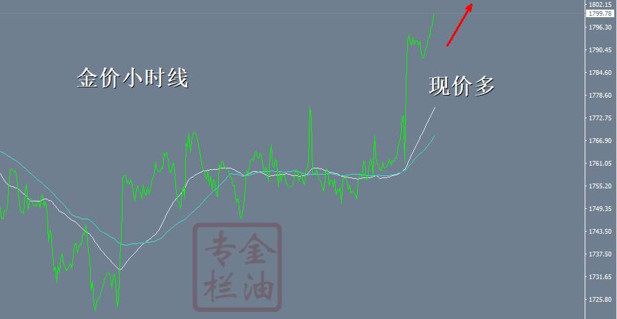 金油专栏 ：10.14有恐高症？黄金1800直接多