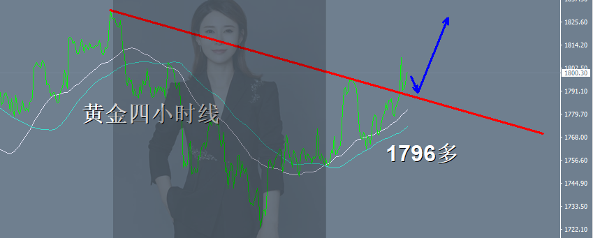 王金金:10.25同志们,黄金1815一线见,多头拿稳