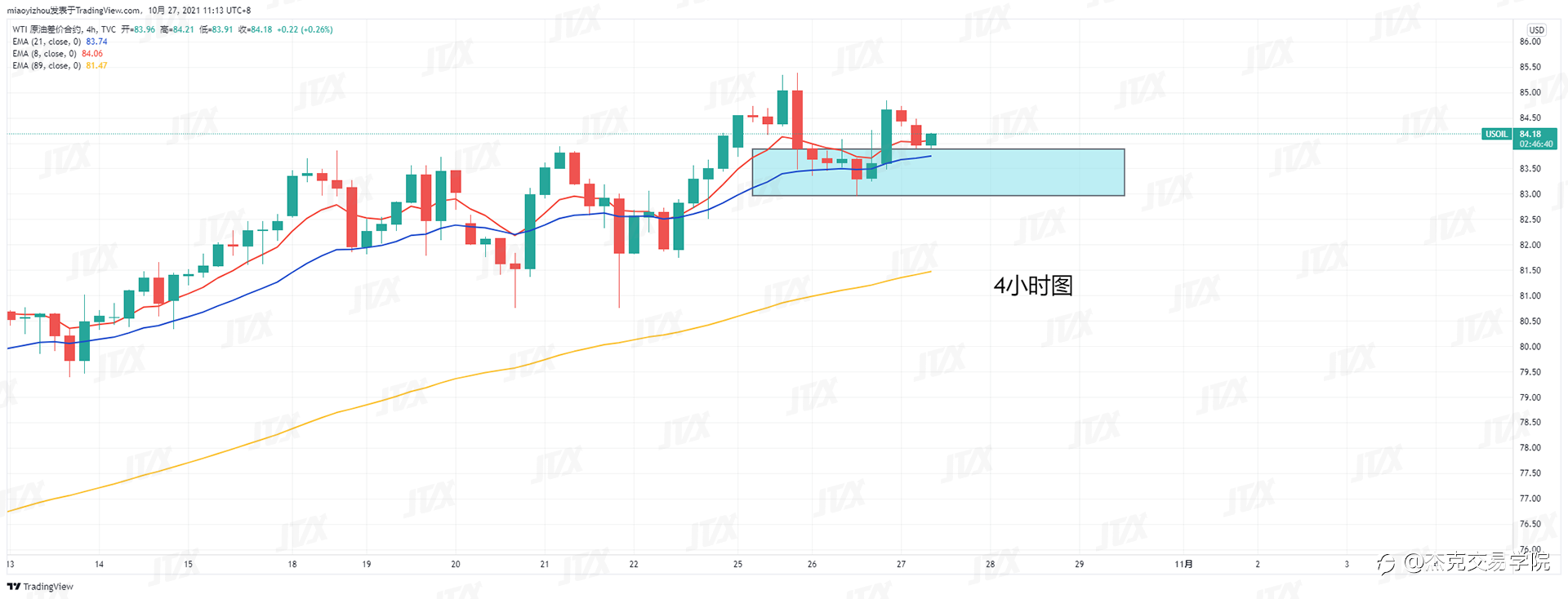 [10月27日策略]黄金/原油/英镑/欧元/美日/澳元/标普