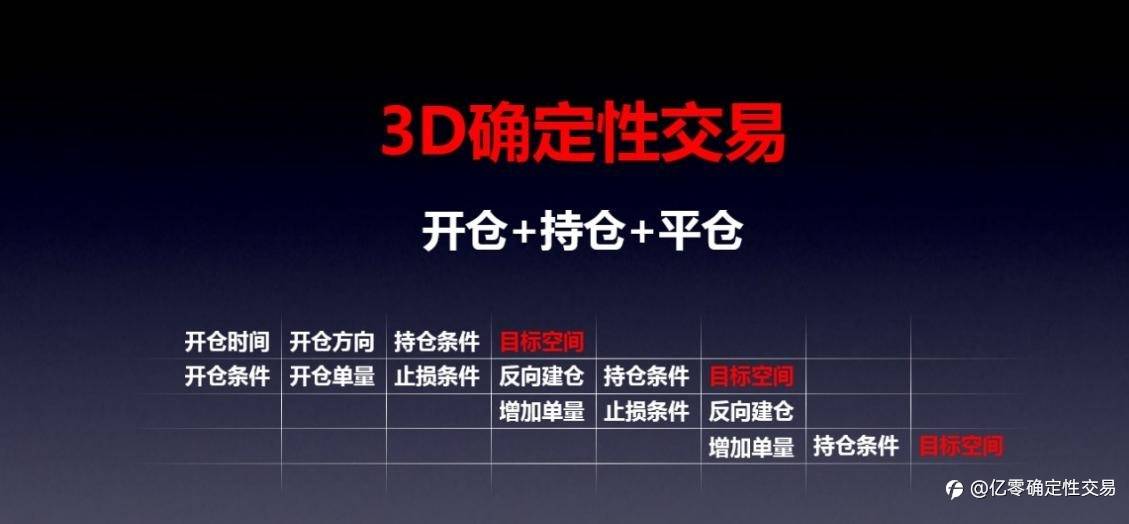 特立独行的3D确定性交易