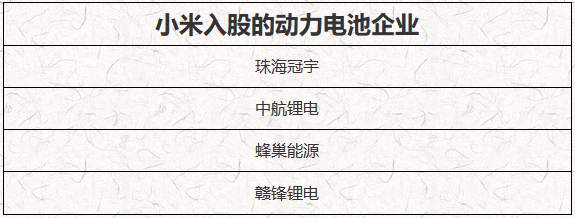 ATFX港股：小米造车，胜算几何？