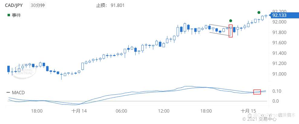 德璞每日交易策略精选-2021年10月15日