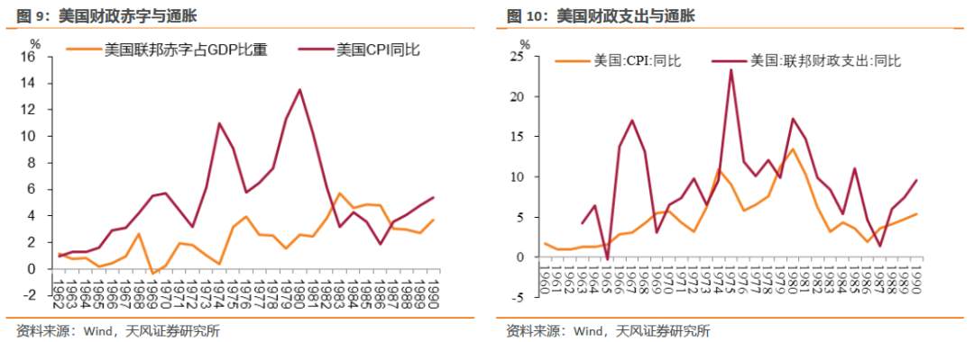 谁种下了滞胀的因？