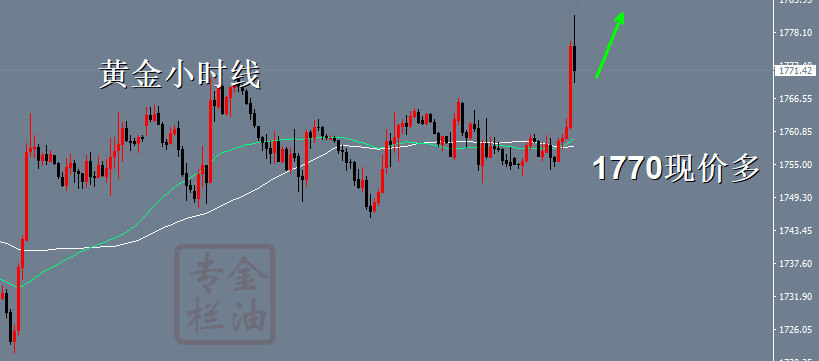 金油专栏 ：10.8黄金1770现价多，准备继续冲高