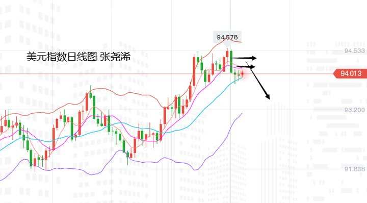 张尧浠：零售发威美股飙升、黄金遇阻回落将陷承压震荡