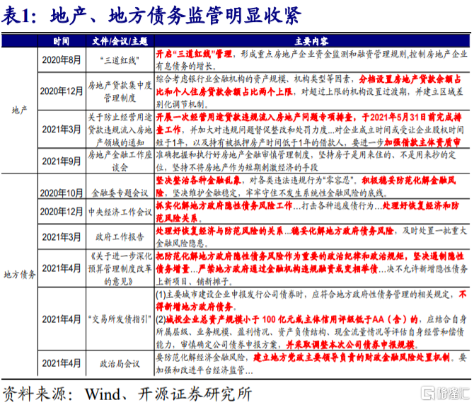 当下宏观分析的三大“误区”