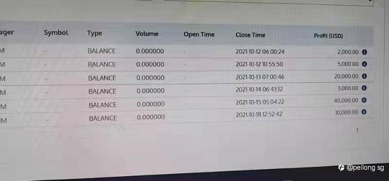 My Forex Fund Investment Record