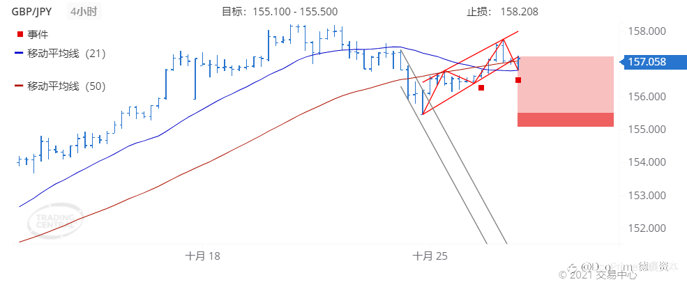 德璞每日交易策略精选-2021年10月27日