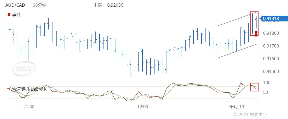 德璞每日交易策略精选-2021年10月19日
