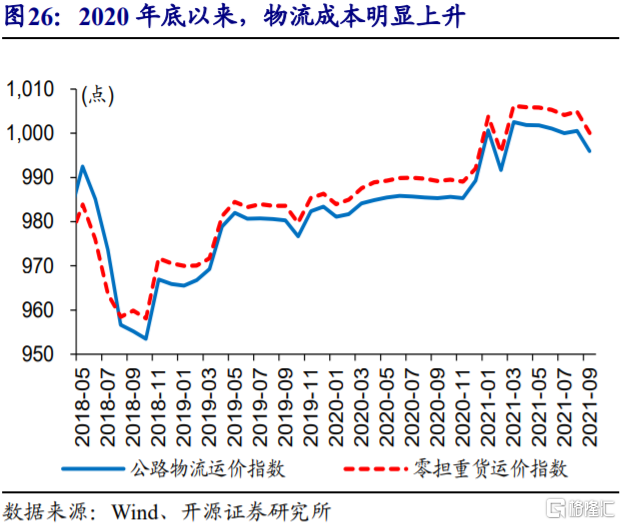 2022年，CPI通胀会否超预期？
