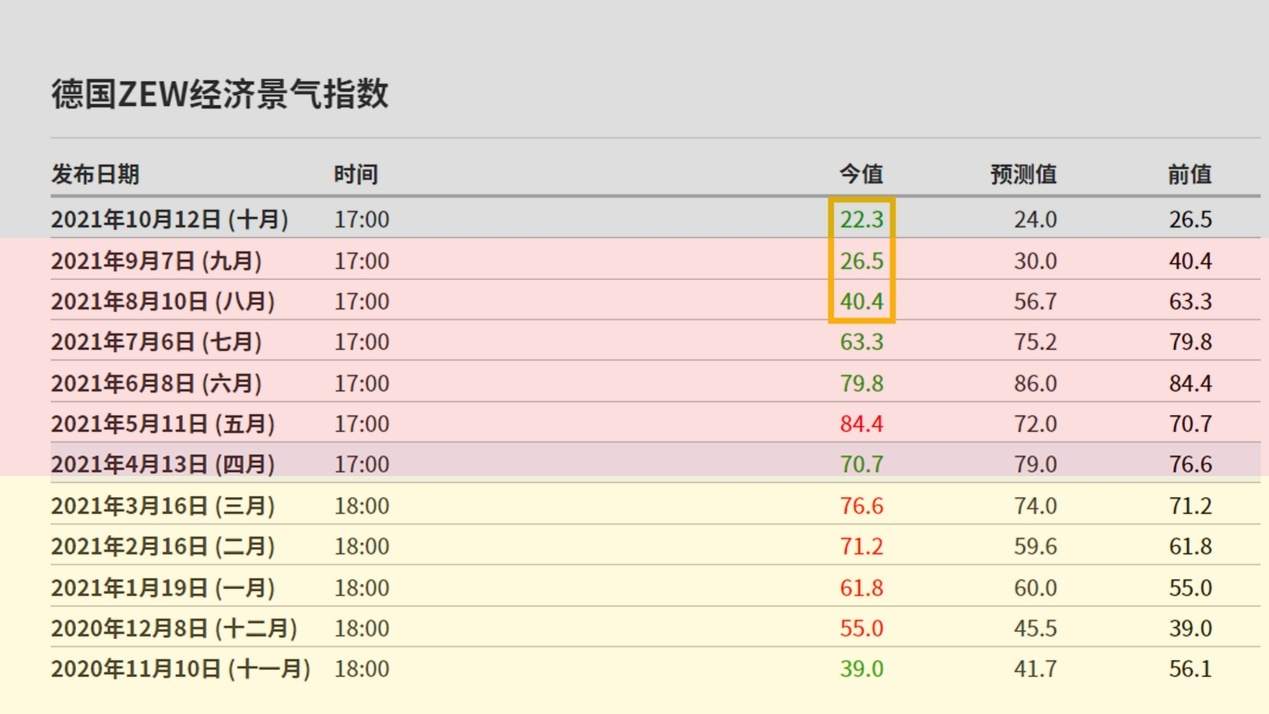 财报季助推全球股市，大宗商品表现突出