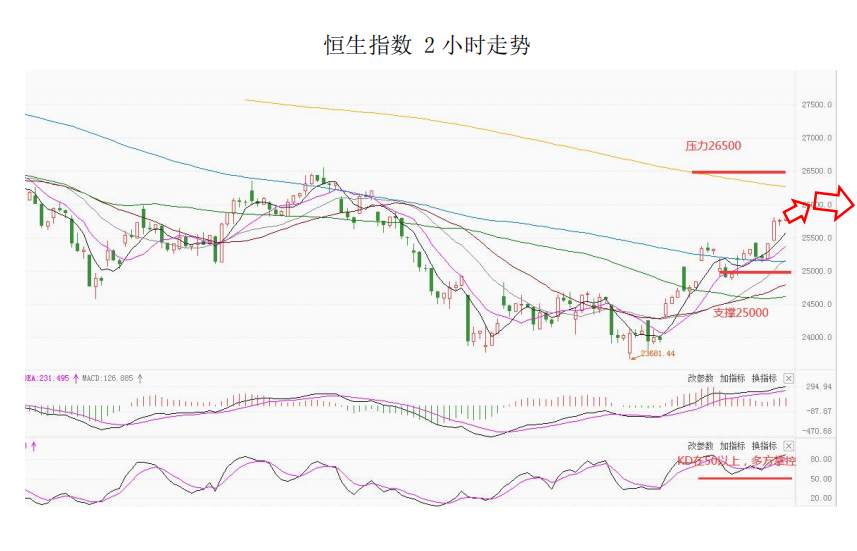 MultiBank大通金融快讯|非美货币技术性反弹仍未结束