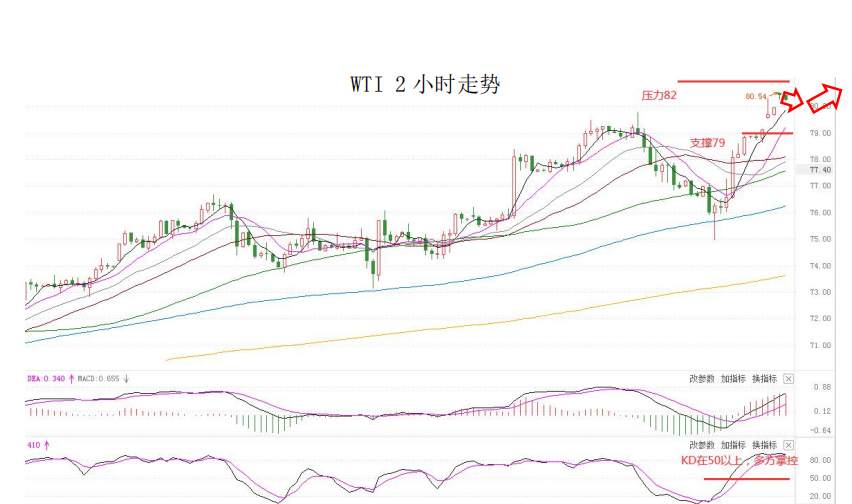 MultiBank大通金融快讯|非美货币下跌空间或已相对有限