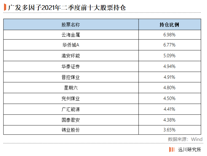 买基金就是买基金经理?这水还是有点深