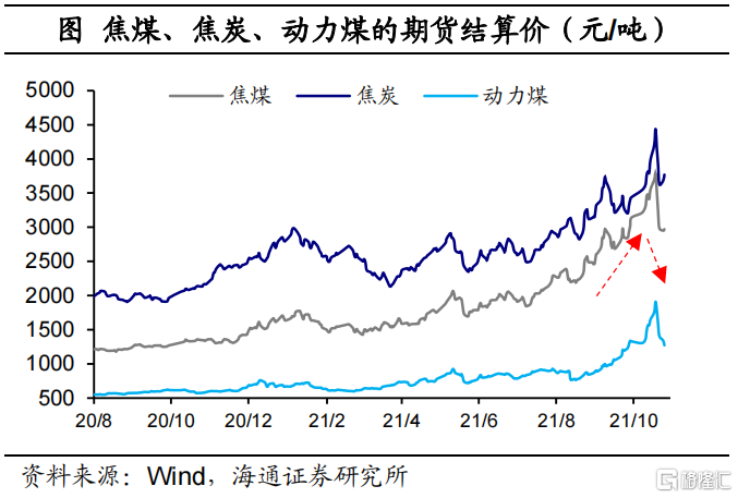 碳达峰方案落地:怎么看,怎么办?