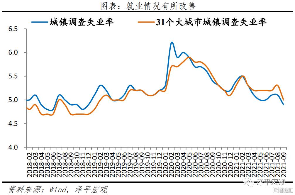 任泽平：全面解读9月经济金融数据