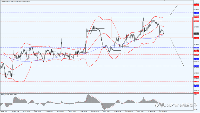 德璞汇评 | 美元上扬金价回吐，美油涨至 2014 年来高位