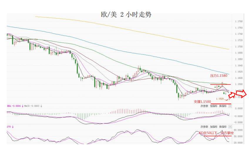 MultiBank大通金融快讯|短线非美货币或有技术性反弹