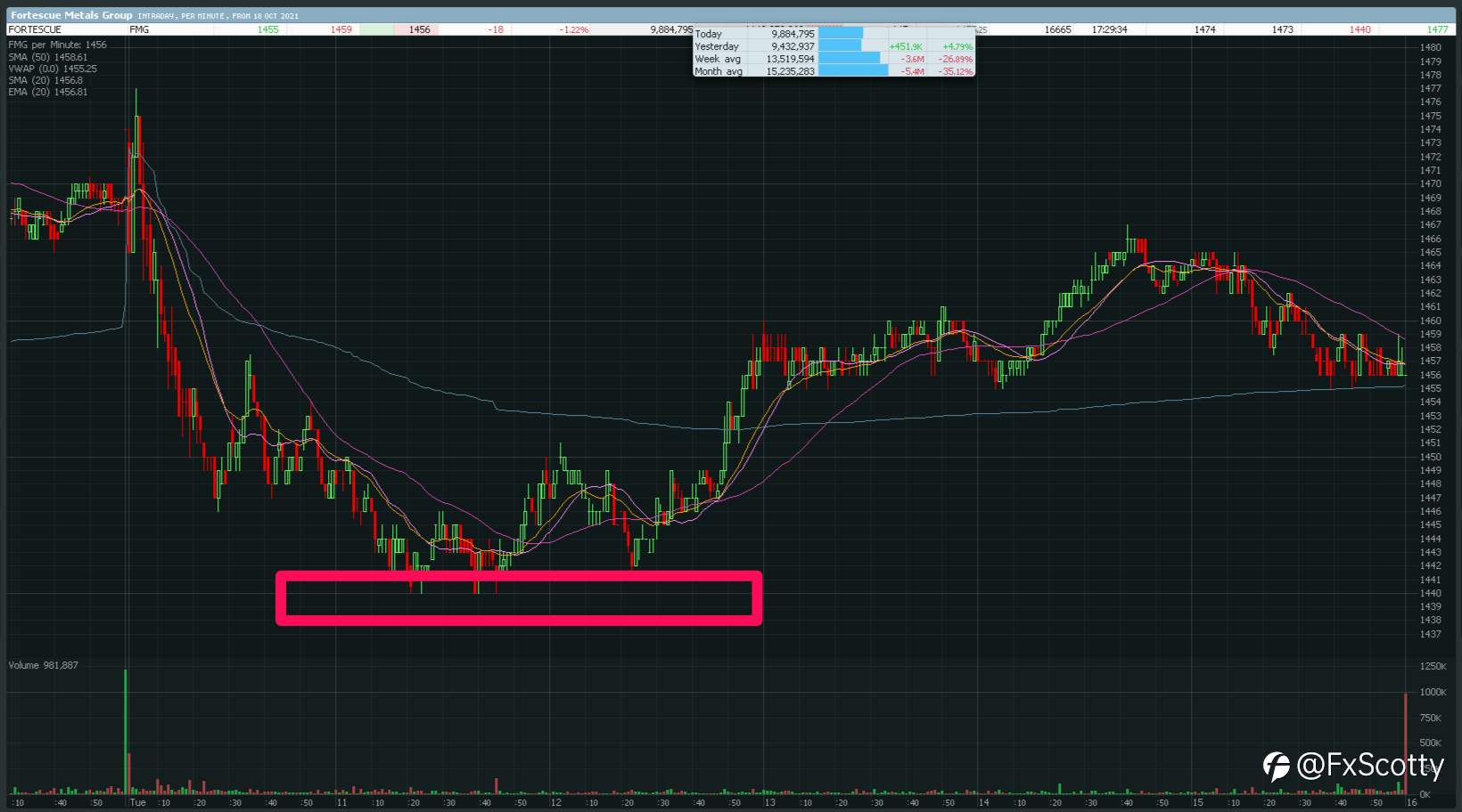 ASX end of day trading review 19 10 2021