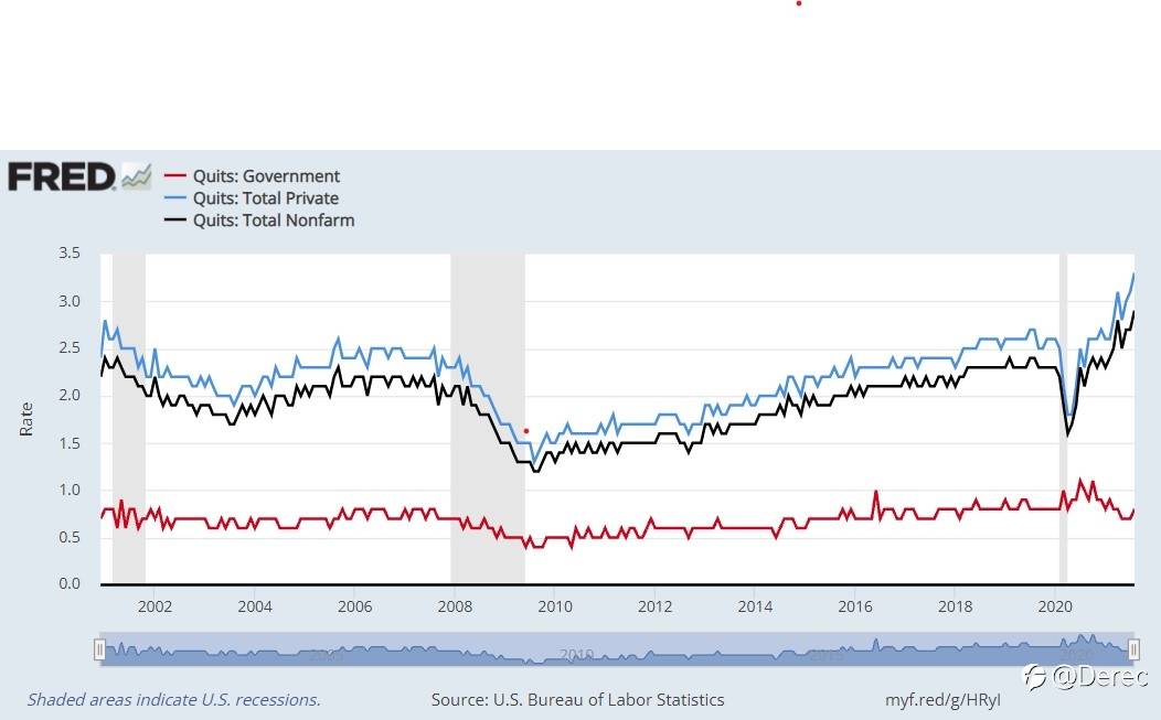 Quits in the private sector vs. quits in government