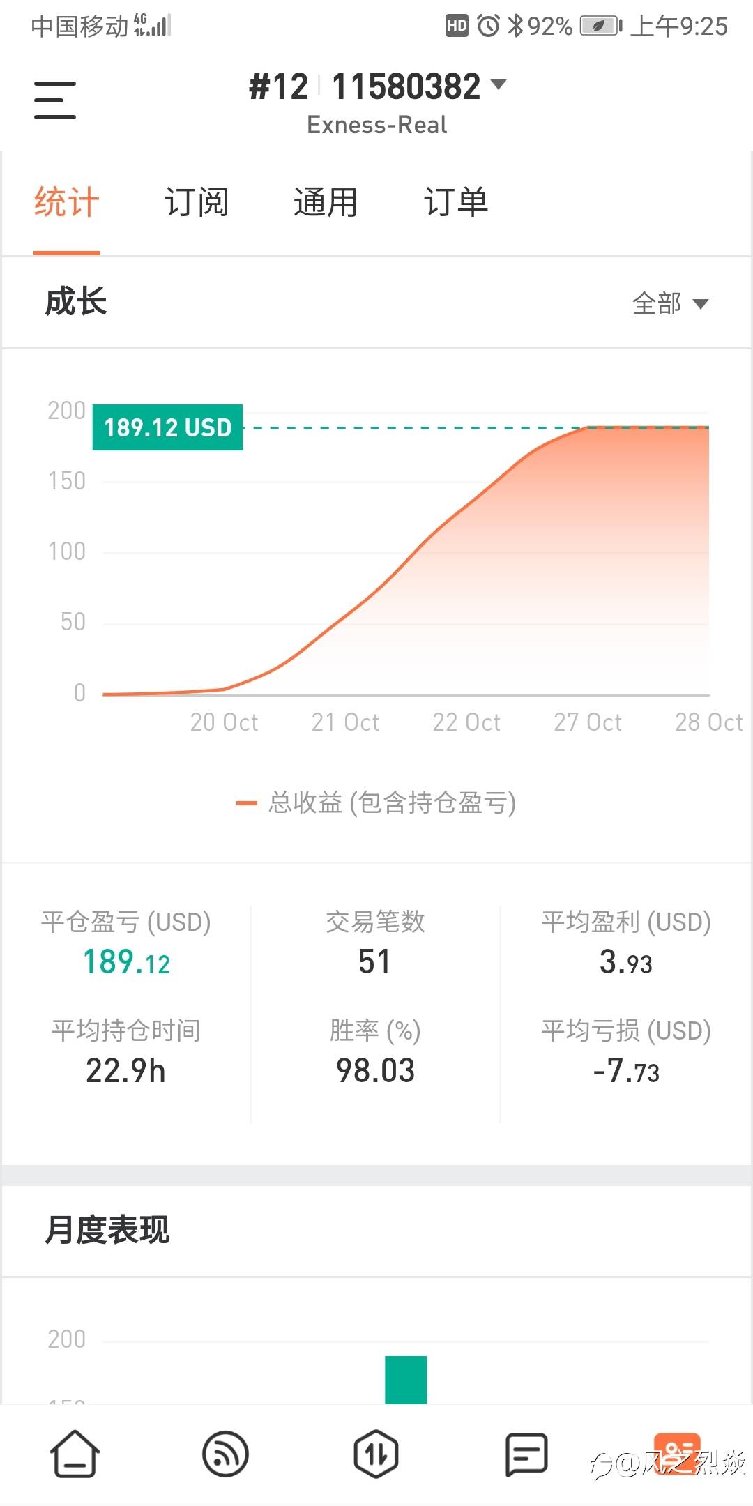 比赛帐户10天才赚37%，是不是有点慢。