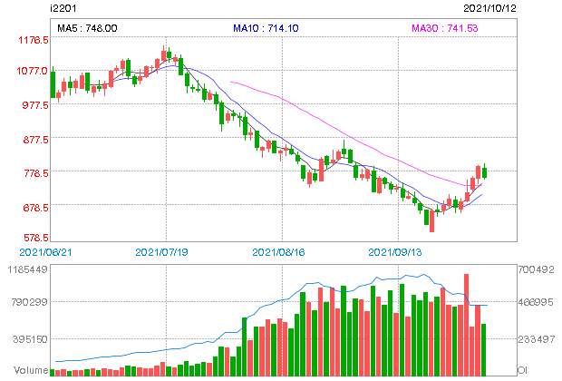 ASX end of day trading review 12 10 2021