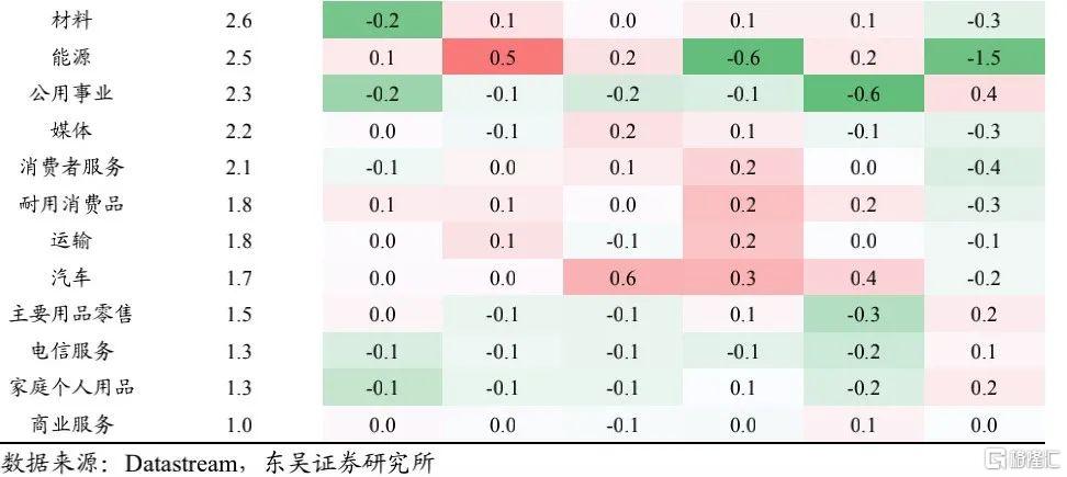 美股机构投资者的底仓是什么?