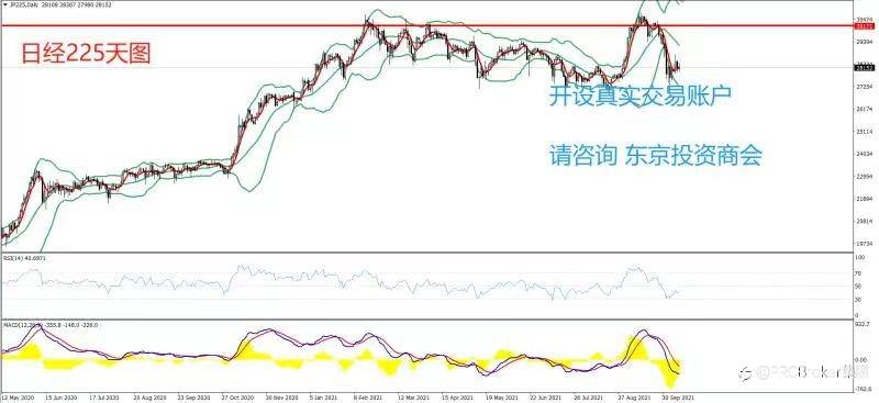 PRCBroker:20211013 今日汇评