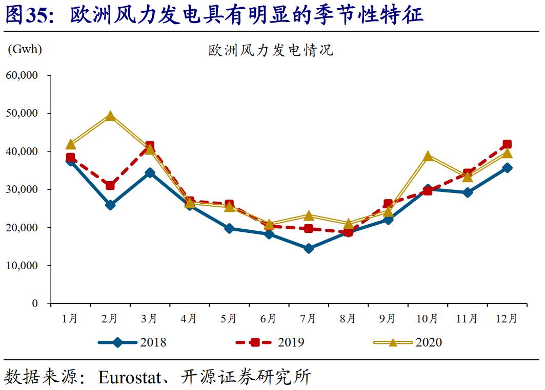 全球能源危机，这次不一样？