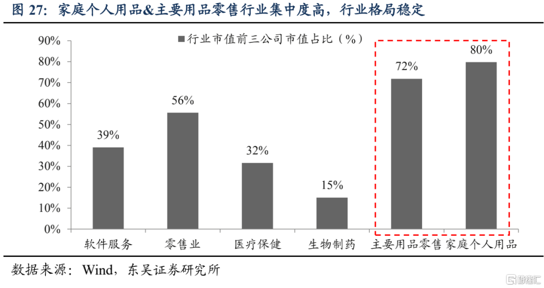 美股机构投资者的底仓是什么?