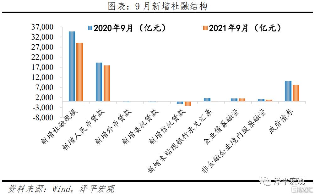 任泽平：全面解读9月经济金融数据