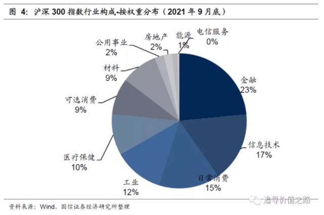 价值回归——如何看待当前沪深300的投资价值？