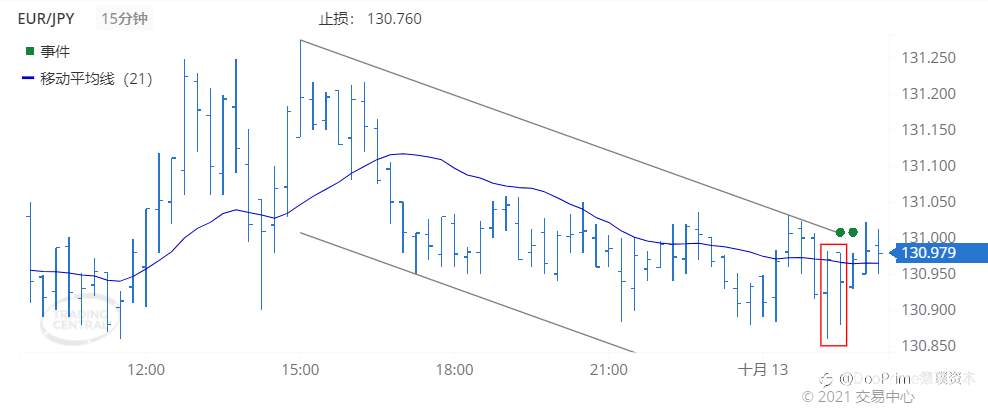 德璞每日交易策略精选-2021年10月13日