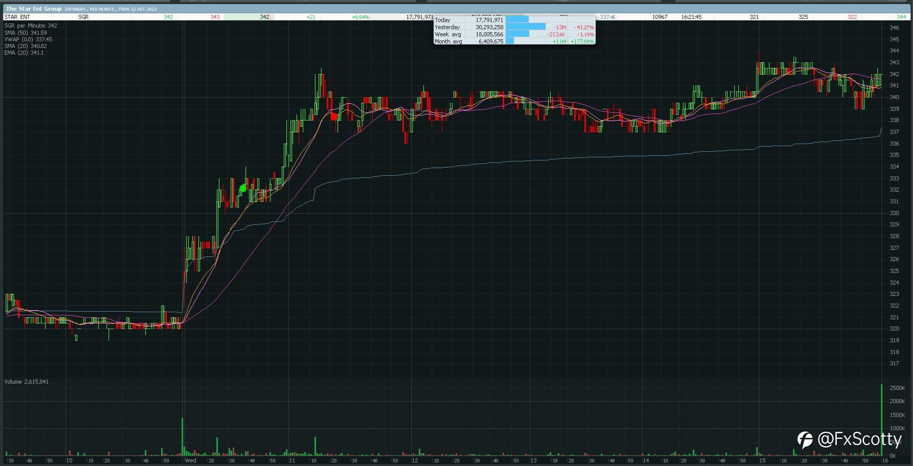 ASX end of day trading review 13 10 2021