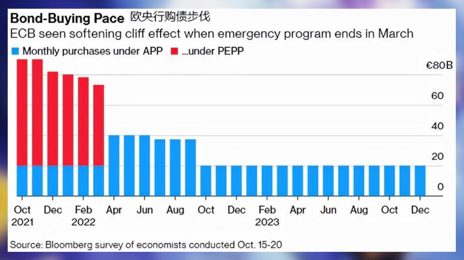 欧央行会先行抽水吗？黄金在哪里能看跌？